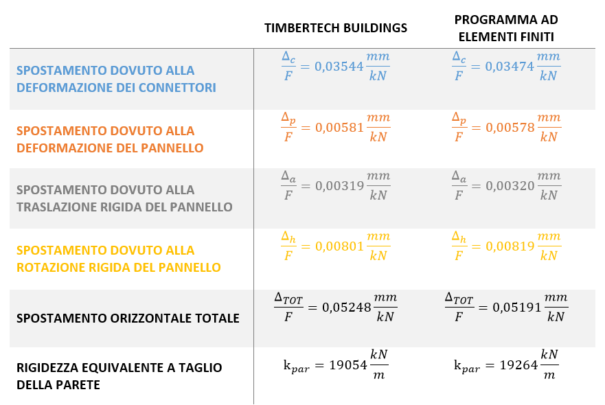 Tabella dei risultati